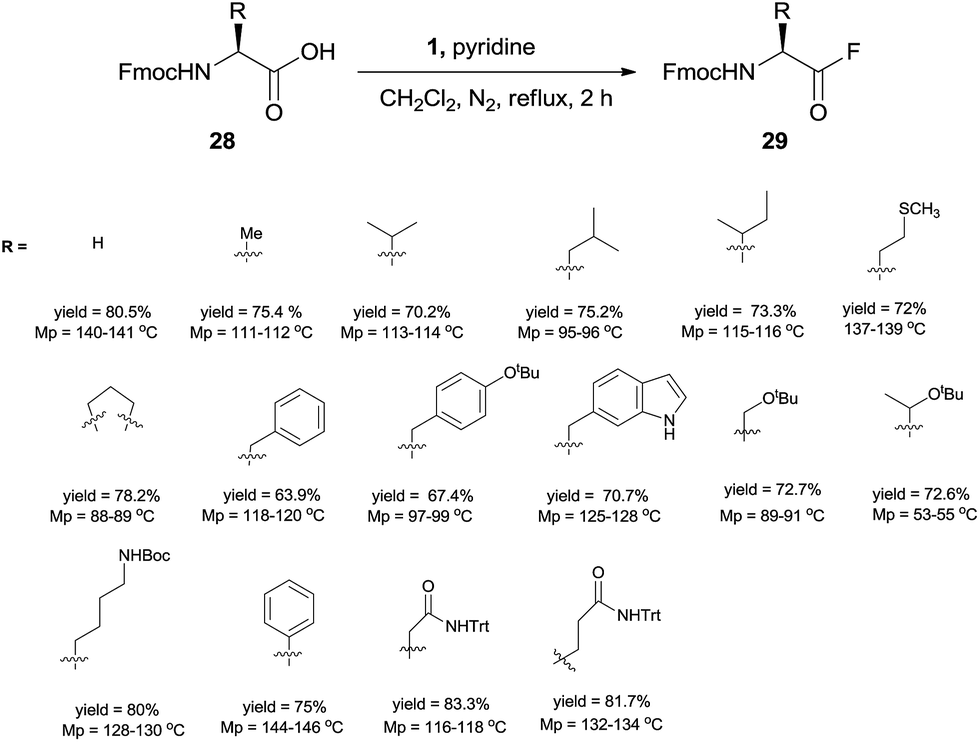 Amino acid fluorides: viable tools for synthesis of peptides,  peptidomimetics and enantiopure heterocycles - RSC Advances (RSC  Publishing) DOI:10.1039/C4RA16142D