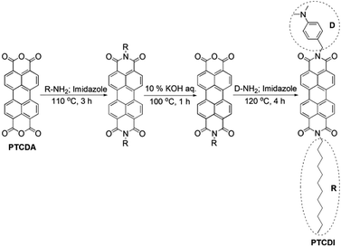 image file: c4ra16245e-s1.tif