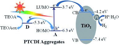 image file: c4ra16245e-s2.tif