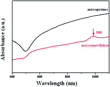 image file: c4ra16309e-f5.tif