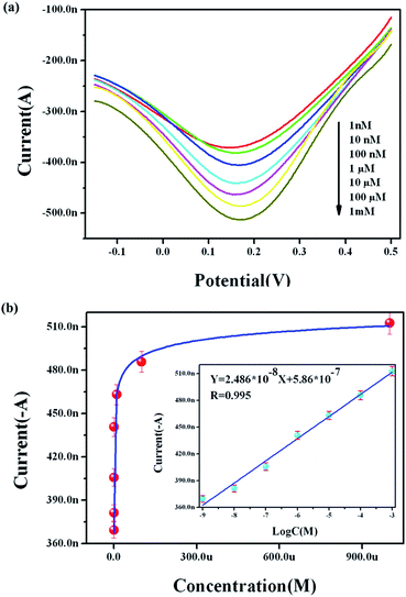 image file: c4ra16309e-f8.tif