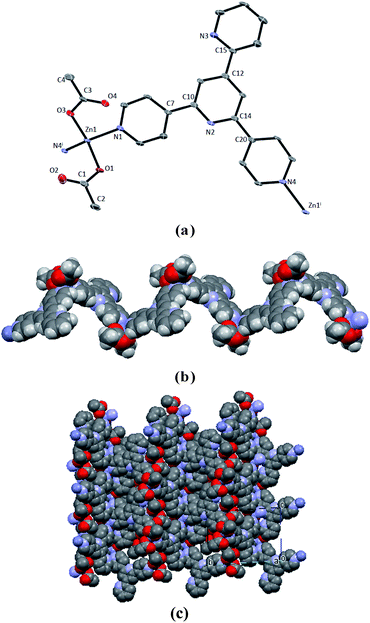 image file: c4ra16441e-f2.tif