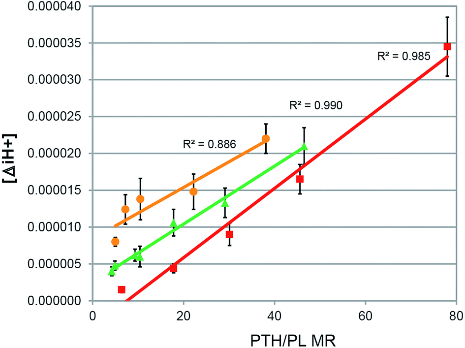 pclp drug