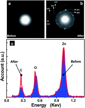image file: c4ra16596a-f2.tif
