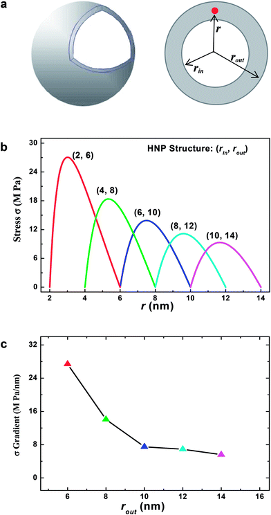 image file: c4ra16596a-f5.tif