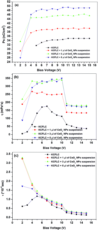 image file: c4ra16643d-f2.tif
