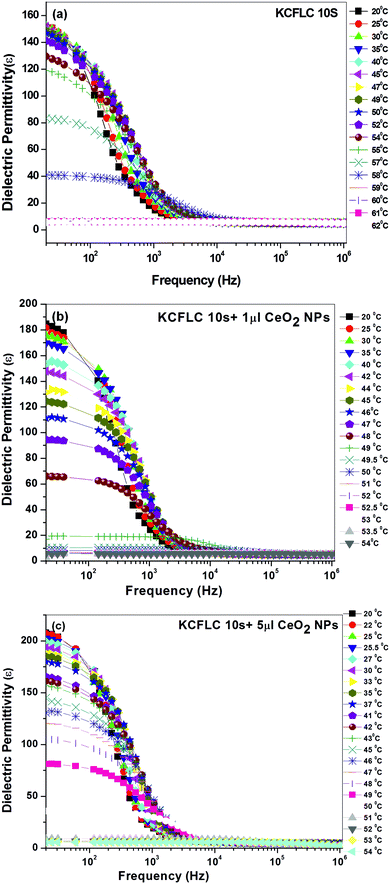 image file: c4ra16643d-f3.tif