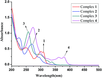 image file: c4ra16755d-f2.tif