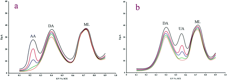 image file: c4ra16802j-f6.tif