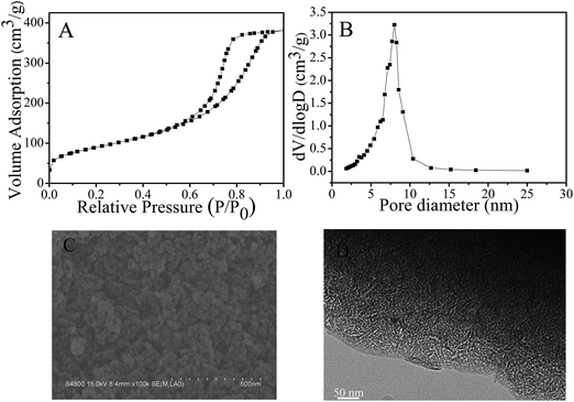 image file: c4ra16866f-f1.tif