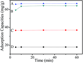 image file: c4ra16866f-f3.tif