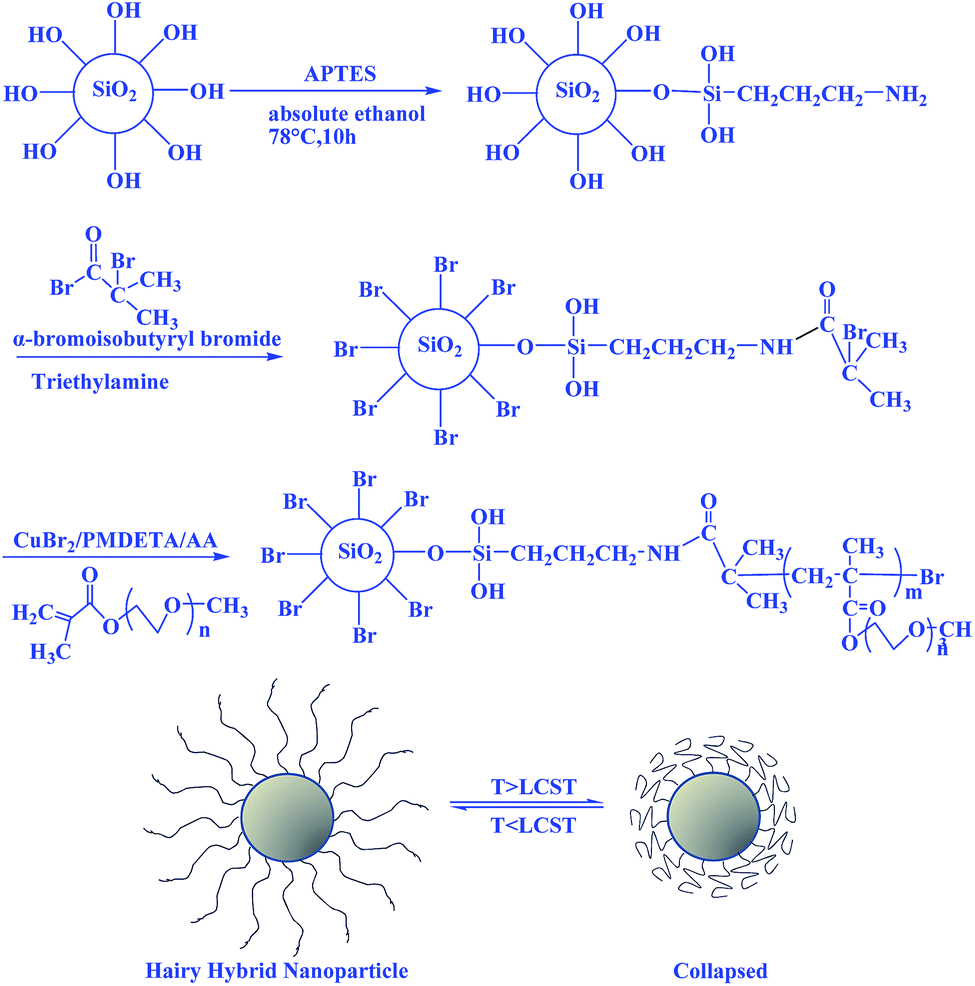 What Is Silica?: Fumed Silica and Precipitated Silica - Van Horn, Metz &  Co. Inc.