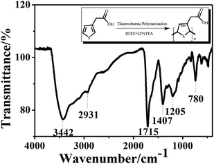 image file: c4ra17078d-f4.tif