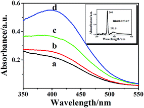 image file: c4ra17078d-f7.tif