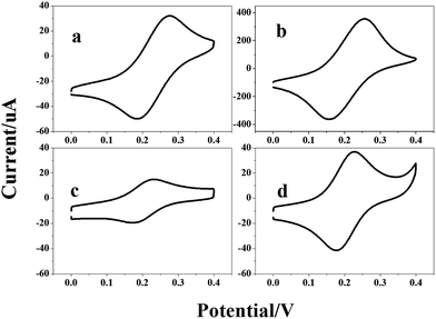 image file: c4ra17078d-f9.tif