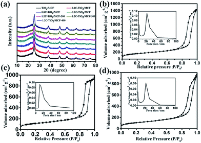 image file: c4ra17151a-f2.tif