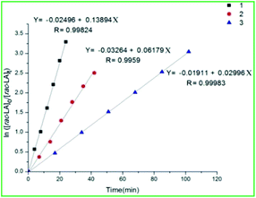 image file: c4ra17201a-f4.tif