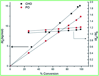 image file: c4ra17201a-f7.tif