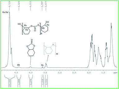 image file: c4ra17201a-f8.tif
