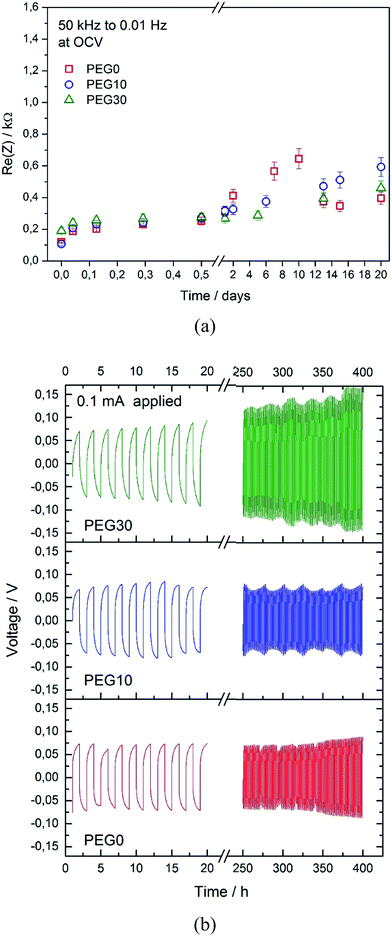 image file: c4ra17277a-f3.tif