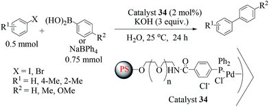 image file: c4ra17308b-s27.tif