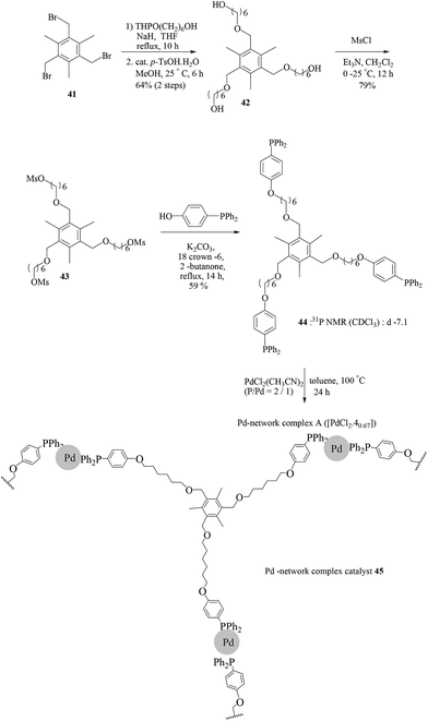 image file: c4ra17308b-s33.tif