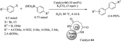 image file: c4ra17308b-s56.tif