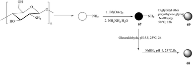 image file: c4ra17308b-s65.tif