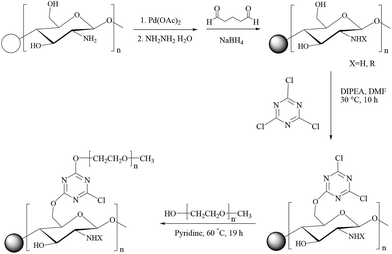 image file: c4ra17308b-s67.tif