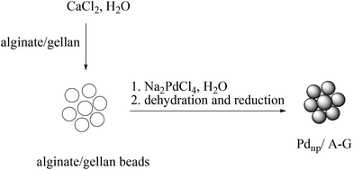 image file: c4ra17308b-s70.tif