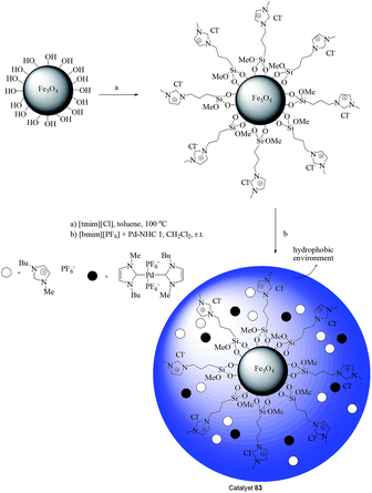 image file: c4ra17308b-s95.tif