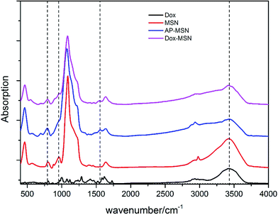 image file: c5ra00059a-f4.tif
