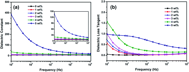 image file: c5ra00078e-f8.tif