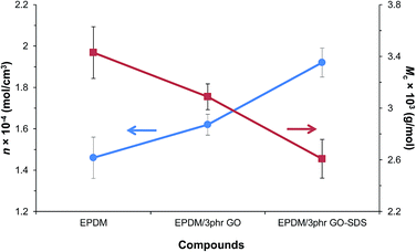 image file: c5ra00394f-f11.tif