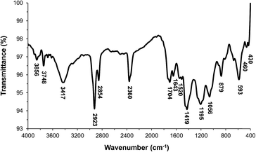 image file: c5ra00394f-f2.tif