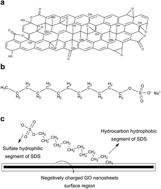 image file: c5ra00394f-f3.tif
