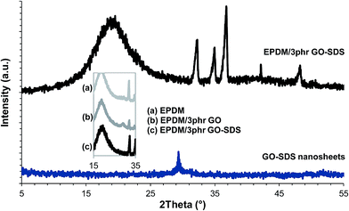 image file: c5ra00394f-f4.tif