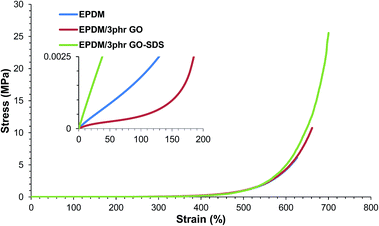 image file: c5ra00394f-f6.tif