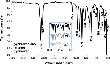 image file: c5ra00394f-f8.tif