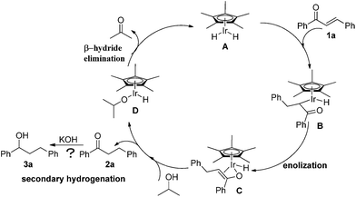 image file: c5ra00484e-s1.tif