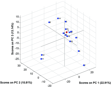 image file: c5ra00488h-f7.tif