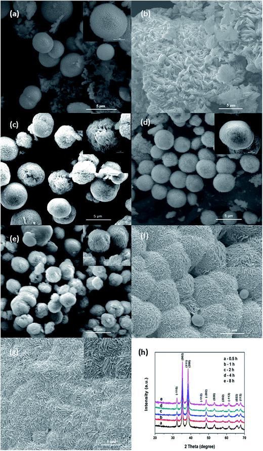 image file: c5ra00518c-f2.tif