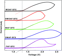 image file: c5ra00694e-f4.tif