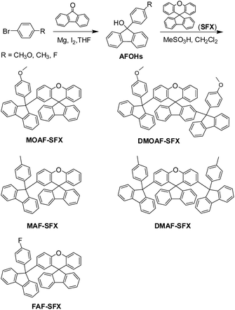 image file: c5ra00694e-s2.tif