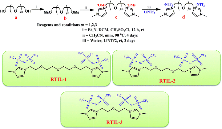 image file: c5ra00802f-s1.tif