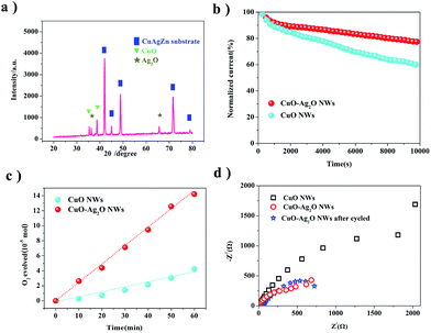 image file: c5ra00820d-f7.tif