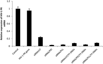 image file: c5ra01032b-f10.tif