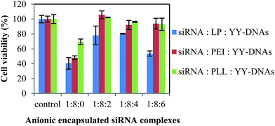 image file: c5ra01032b-f5.tif