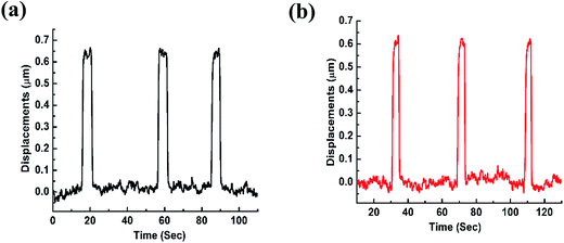 image file: c5ra01174d-f2.tif