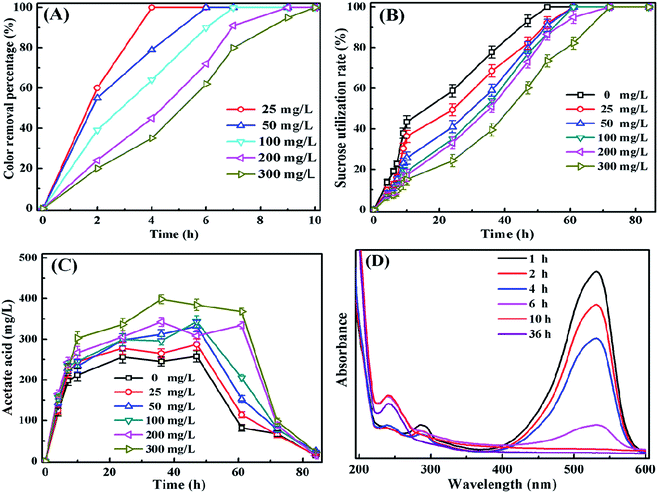 image file: c5ra01331c-f3.tif